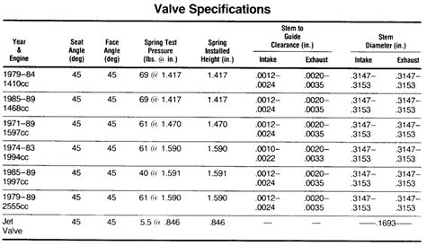 1989 ford 460 compression test specs|Compression test .